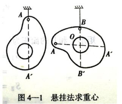 不規(guī)則狀態(tài)懸掛法，圖1