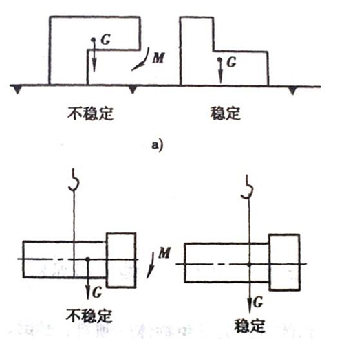 物體側(cè)翻簡易圖