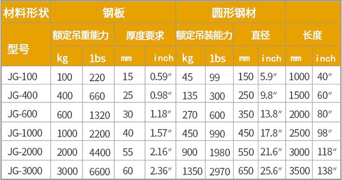 永磁起重器參數(shù)表