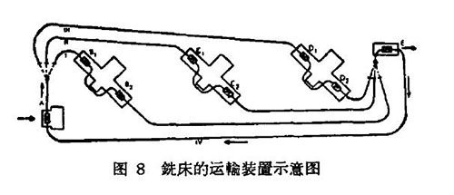 用于銑床運輸?shù)亩喙δ芴嵘龣C
