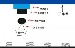 養(yǎng)兔場(chǎng)彈簧平衡器與220V電動(dòng)提
