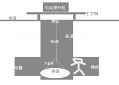 保定小型電動提升機(jī)挖掘井窖