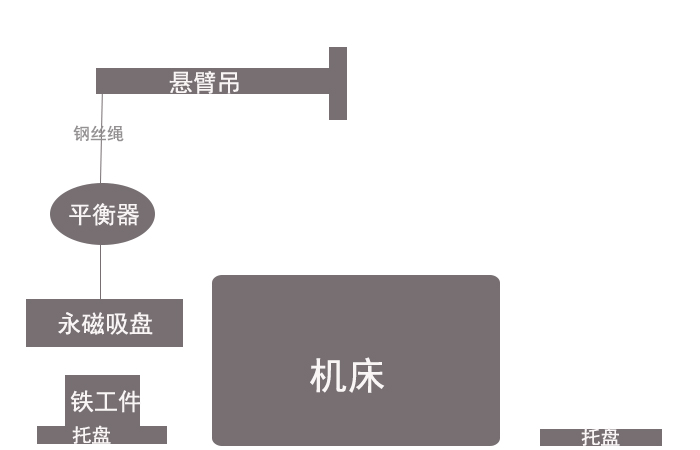 車床機(jī)械加工永磁吸盤草圖