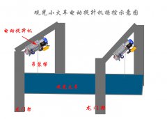 觀(guān)光小火車(chē)使用電動(dòng)提升機(jī)裝