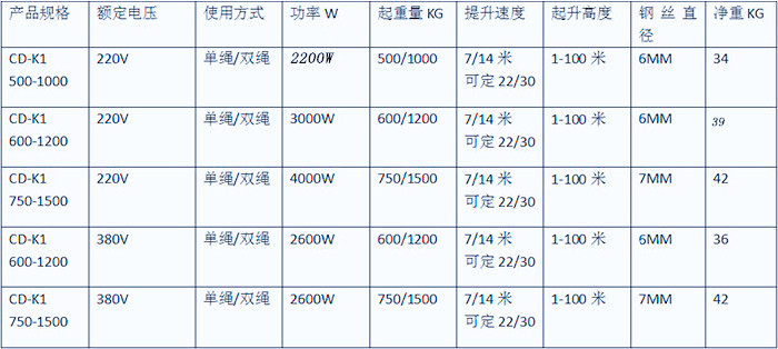 鋁殼提升機(jī)產(chǎn)品參數(shù)表