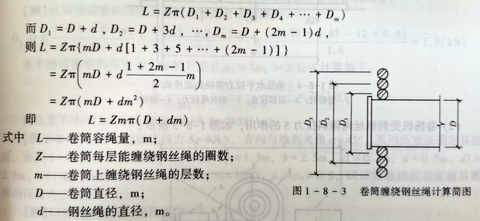 電動(dòng)卷?yè)P(yáng)機(jī)卷筒容繩量計(jì)算公式