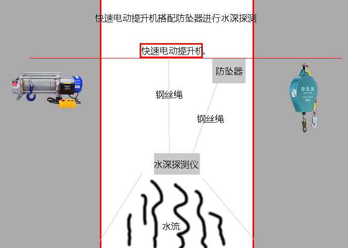 電動提升機(jī)搭配防墜器水深測量簡易圖