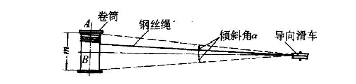 卷揚機與導向滑車距離示意圖