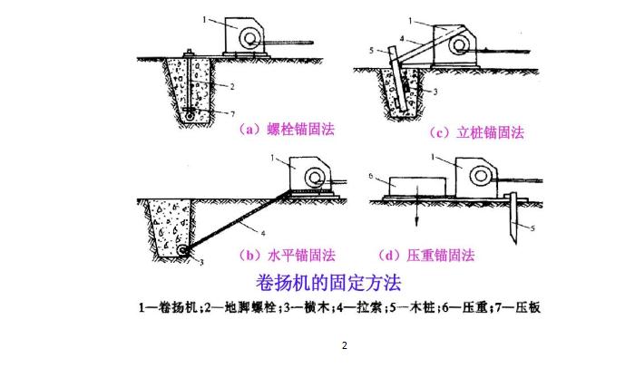 卷揚機固定4種方法