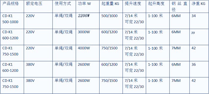 提升機(jī)規(guī)格型號(hào)介紹
