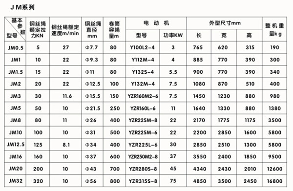 工程建筑提升卷揚機詳細參數(shù)