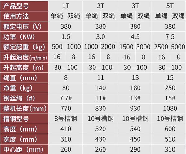 小型防爆卷揚機規(guī)格參數(shù)