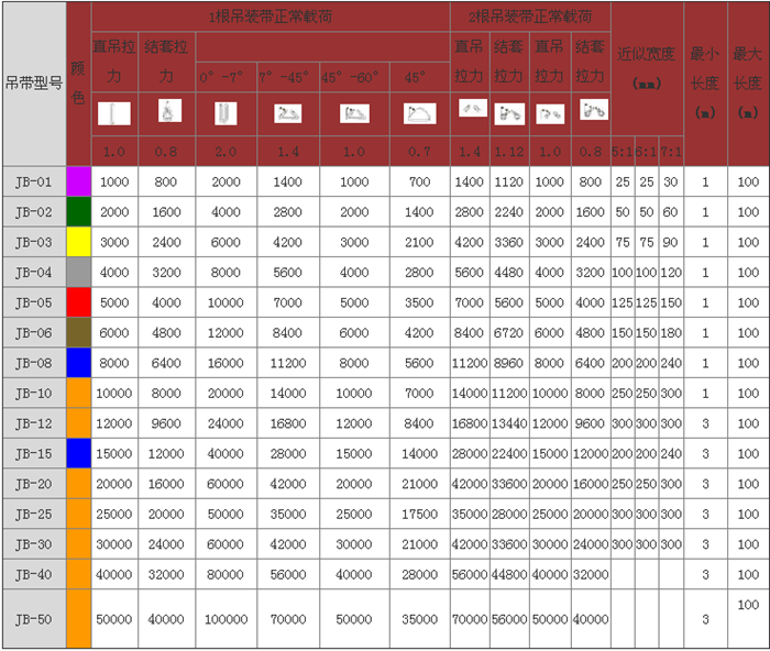 吊裝帶參數表