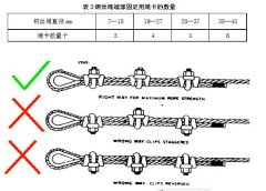 速差防墜器鋼絲繩卡扣正確扣